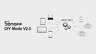 DIY Mode V20 Tutorial [upl. by Kiele]