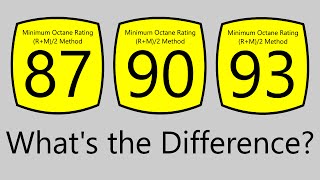 What Does The Octane Rating Of Gasoline Mean [upl. by Juxon759]