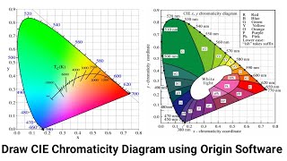 How to draw CIE Chromaticity Diagram using Origin Software [upl. by Singer]