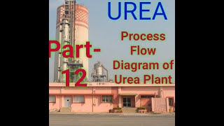 Process Flow Diagram of Urea Plant [upl. by Civ]