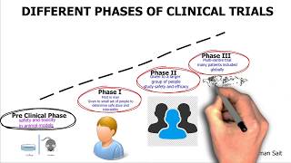 chapter 1 Introduction to Clinical Research [upl. by Khanna]