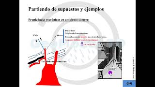 Profundidad  3era parte  Skarns and Skarn Deposits por LMeinert [upl. by Dehsar]