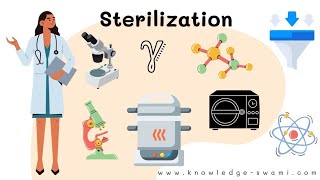 Biological Indicators Of Sterilization  Sterilization Methods sterilization bacteriology [upl. by Harpp6]