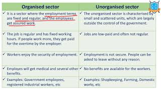 What is Organised vs Unorganised Sector  Organised vs Unorganised Sector అంటే ఏమిటిLa Excellence [upl. by Igiul]