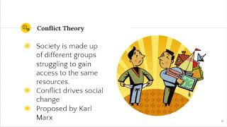 The three Sociological Perspectives [upl. by Heymann]