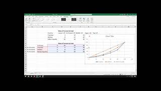 How to make a Lorenz Curve in spreadsheet programs like Microsoft Excel or Google Sheets [upl. by Adnalahs589]