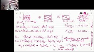 PROPIEDADES OXIDANTES DEL ÁCIDO NÍTRICO [upl. by Lanae]