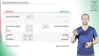 Machten  samenvatting van bewerkingen  WiskundeAcademie [upl. by Ahsienyt212]