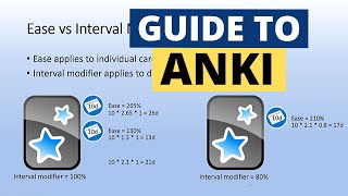 Guide to Anki Intervals and Learning Steps [upl. by Nathanael]