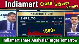 Indiamart share news todayAnalysis Anil Singhvihold or sell indiamart share target tomorrow [upl. by Cavallaro]