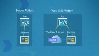 ArcGIS Enterprise Performance and Scalability Best Practices [upl. by Ruhtracam348]