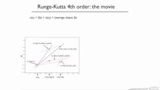 4thOrder Runge Kutta Method for ODEs [upl. by Ahsahs470]