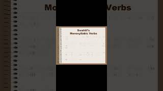 Monosyllabic Verbs learnswahili swahili monosyllabicverbs [upl. by Miof Mela146]