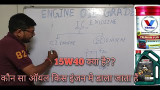 Engine oil 15w40 which grade oil use in which engine कौन सा इंजन में कौन सा ऑयल डाला जाता हैं [upl. by Eduino]