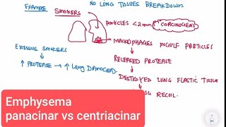 Emphysema Chronic Obtrusive Pulmonary Disease Respiratory 35  First Aid USMLE Step 1 [upl. by Yleme361]