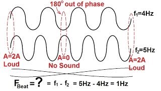 Physics 20 Sound and Sound Waves 30 of 49 Beat Frequency [upl. by Aerdnad]