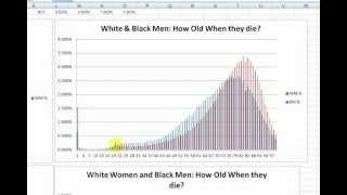 Probability and Death Life Expectancy Part 1 [upl. by Barbur]