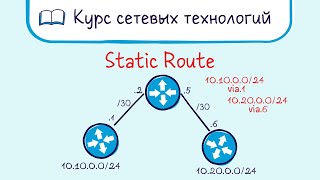 Тема 21 Статическая маршрутизация [upl. by Trevar726]