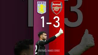 Aston VIlla vs Arsenal  Premier League Score Predictor  hit pause or screenshot [upl. by Ferren]