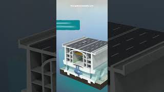 Tidal Barrier Power Plant  How it works [upl. by Selry]