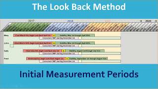 Simplify and Demystify ACA Reporting  Passport Softwares ACA Software and Services [upl. by Esmeralda]