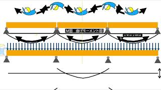 構造力学の教科書024 連続梁 [upl. by Notlad]