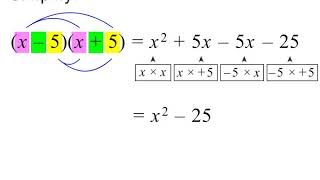 Grade 9 Algebraic Expressions [upl. by Elsey]