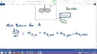 Material Balance for a Dynamic Reactor [upl. by Nottarts]