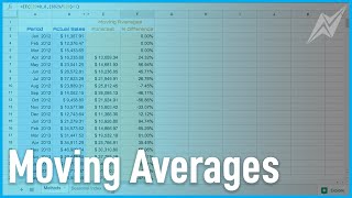 Moving Averages  Forecasting Methods [upl. by Biancha]