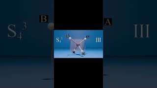 Methane Improper Rotation Axis [upl. by Ehcadroj777]