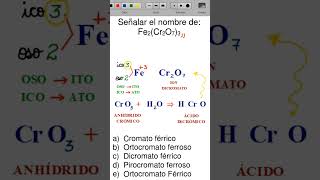 química ciencia clases quimica quimicageneral Señalar el nombre de Fe2Cr2O73 [upl. by Winson671]