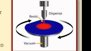 Photolithography Overview for MEMS [upl. by Donia545]