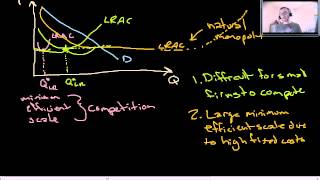 Oligopoly  3  Barriers to entry [upl. by Bennett]