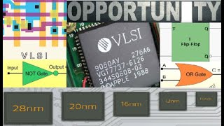 CAREER OPPORTUNITIES IN VLSI DESIGN  BY VLSIFaB MEMBERS  ASIC  ELECTRONICS  VLSIFaB [upl. by Fante203]