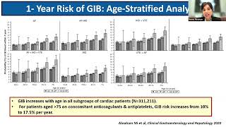 AntithromboticRelated GI Bleeding and PeriEndoscopic Drug Management –the Good the Bad and GRADE [upl. by Ahdar252]