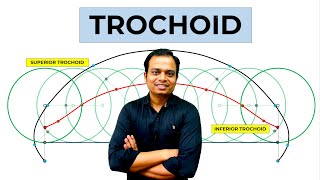 What is a Trochoid [upl. by Issej]