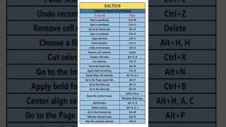 Beltron examination l shortcut key ssccomputer study network 99 upsc beltron [upl. by Kalina]