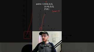 Prims Algorithm for Creating a Minimum Spanning Tree MST  Min Cost to Connect Points LC 1584 [upl. by Anelim]