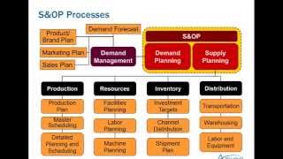 APICS Monadnock Chapter Webinar Fundamentals of SampOP [upl. by Noe977]