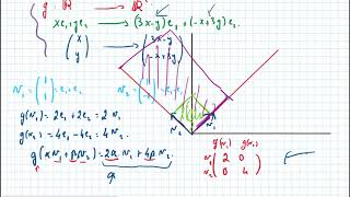 Diagonalisation vecteurs et valeurs propres  Cest quoi au juste Introduction à la réduction [upl. by Akinna415]