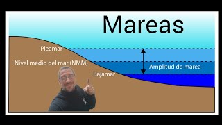 explicación simple sobre las mareas [upl. by Peg749]