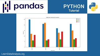 Plot Grouped Bar Graph With Python and Pandas [upl. by Iorio]