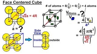 Chemistry  Liquids and Solids 28 of 59 Crystal Structure Density of the Unit Cell Face Centered [upl. by Alekat]