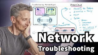 Steps for Network Troubleshooting [upl. by Pearlstein651]