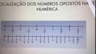 7º ano  Oposto ou simétrico dos números racionais e módulo de número racionais [upl. by Nolos]