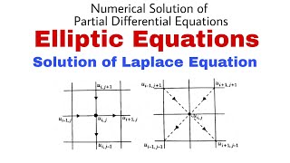 74 Solution of Laplace Equation  Important Formulae  Complete Concept [upl. by Blunt]