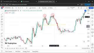 Reverse chart patterns part1 [upl. by Haroldson]