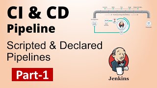 Part1SDET Essentials  Jenkins Build amp Delivery Pipeline  CI amp CD  How to create Jenkins Pipeline [upl. by Atnaloj]