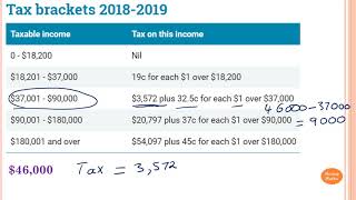 Calculating Tax Payable part 1 [upl. by Igig389]