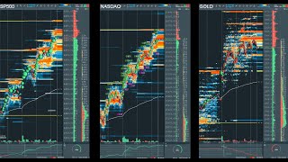 es nasdaq gold live bookmap dxfeed [upl. by Niel]